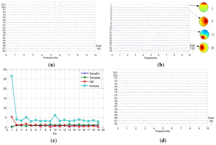 Figure 6.