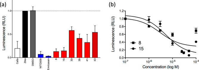 Figure 12