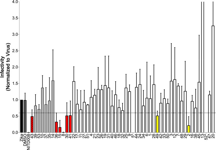 Figure 10