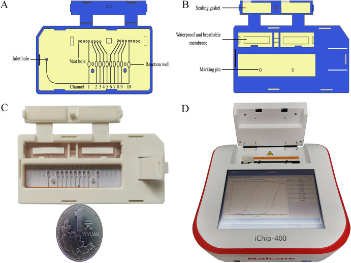 FIG 2