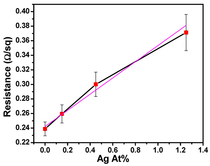 Figure 12