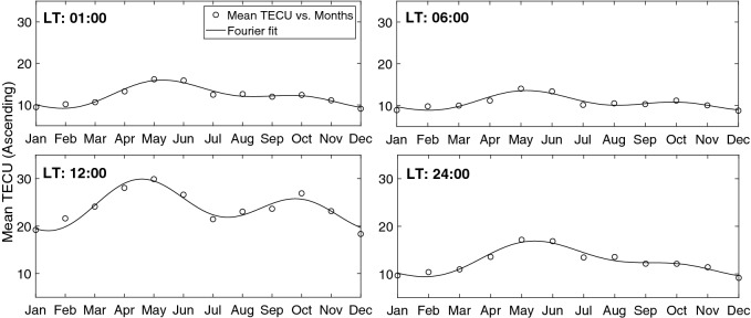 Figure 12