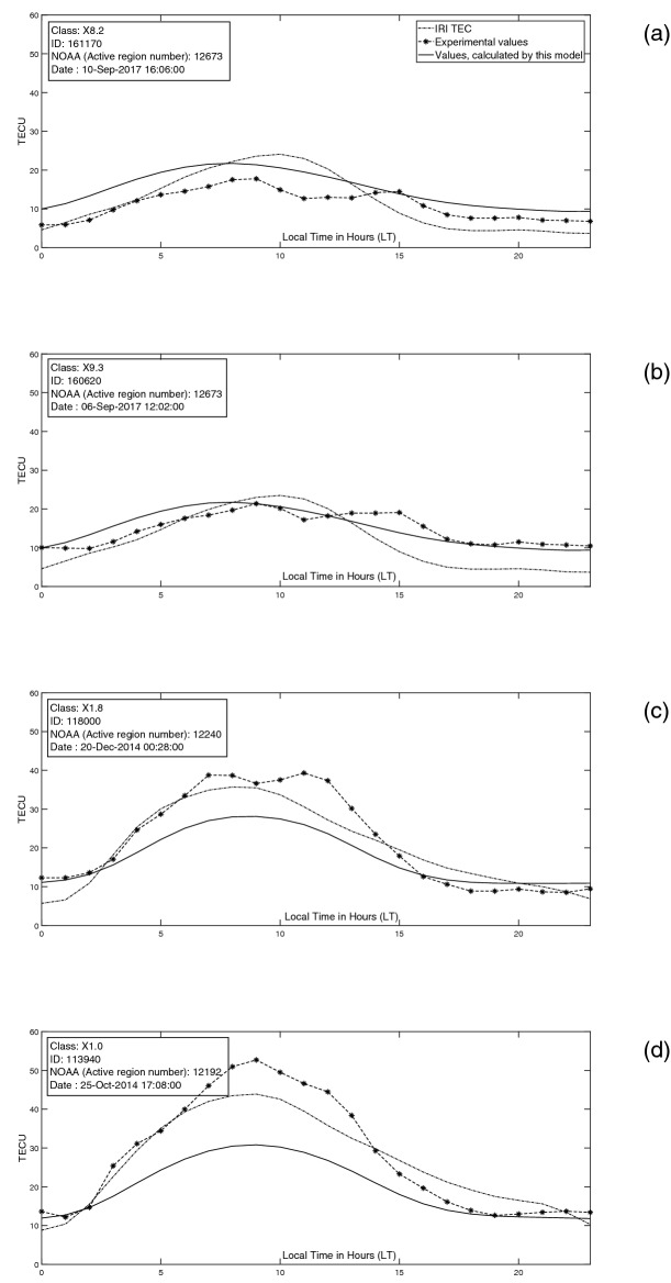 Figure 16