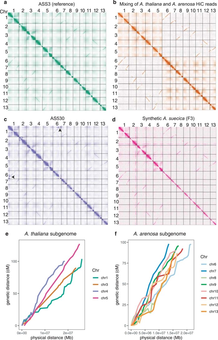 Extended Data Fig. 2