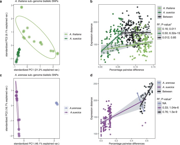 Extended Data Fig. 8