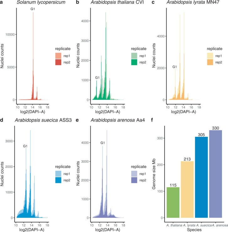 Extended Data Fig. 1