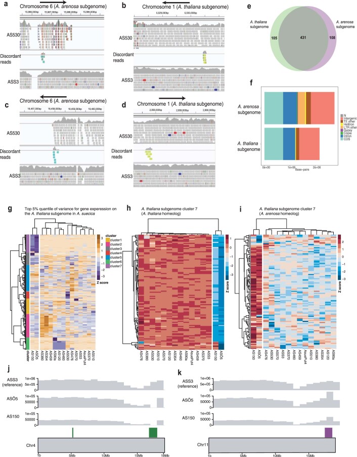 Extended Data Fig. 10