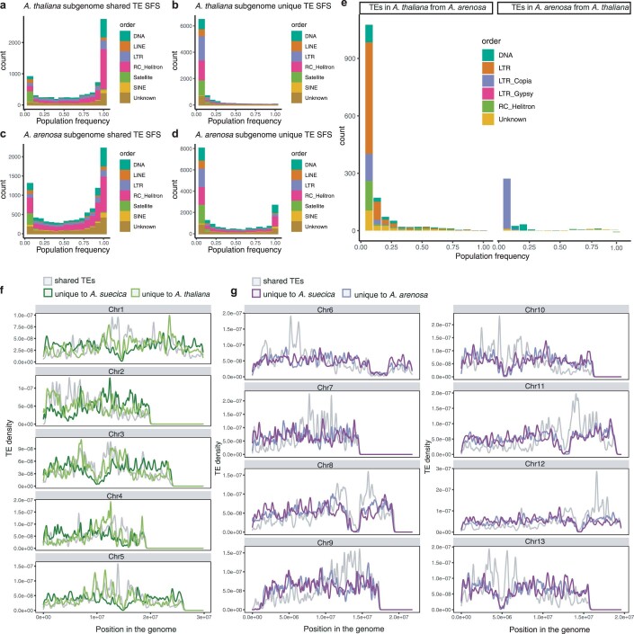 Extended Data Fig. 4