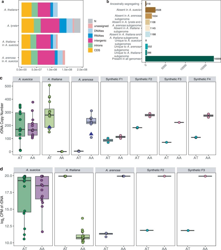 Extended Data Fig. 3