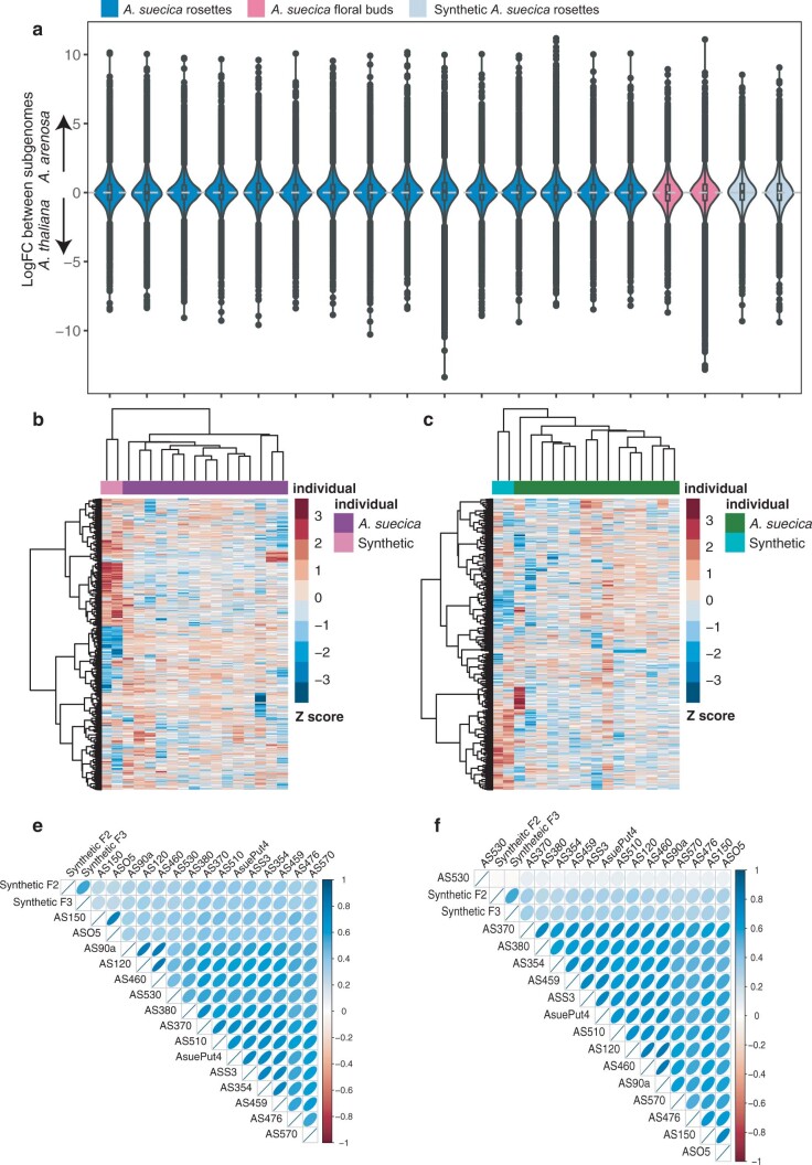 Extended Data Fig. 7