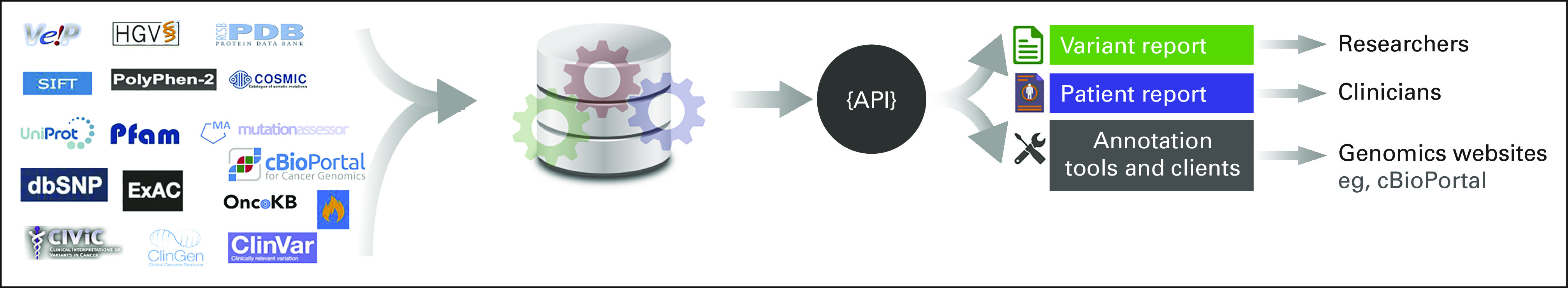 FIG 1.