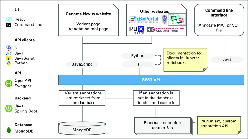 FIG 2.