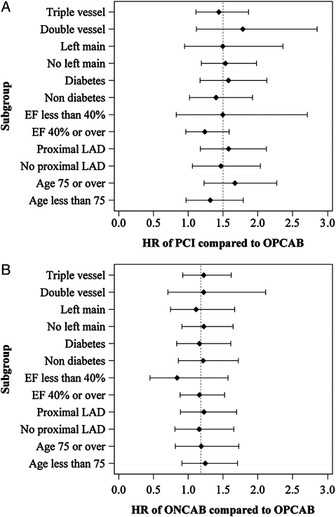 Figure 4: