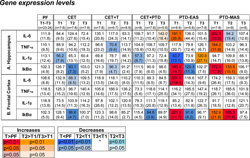 Figure. 4