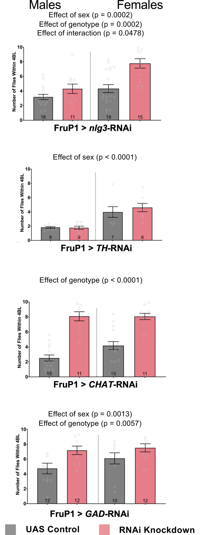 Figure 7.