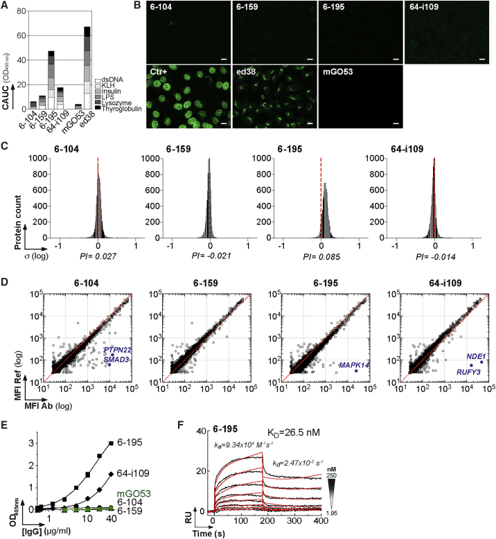 Figure 4