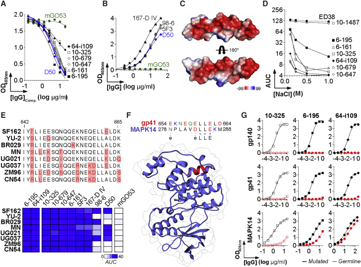 Figure 6