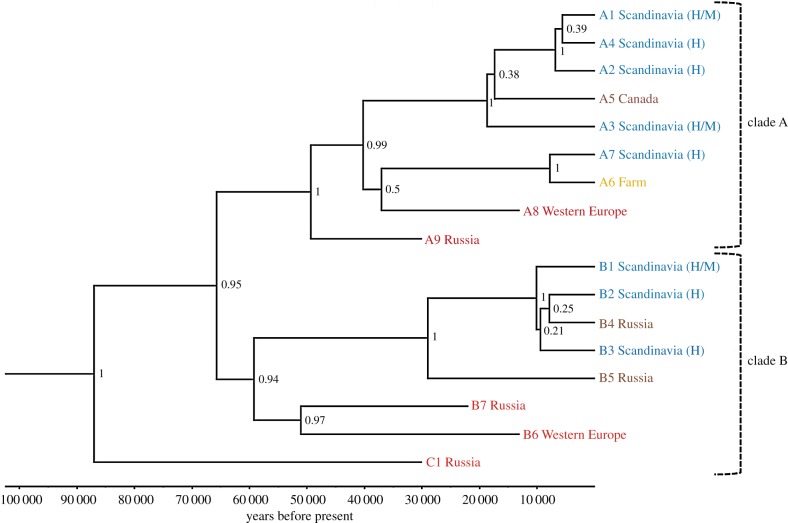 Figure 2.