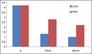 Graph 1