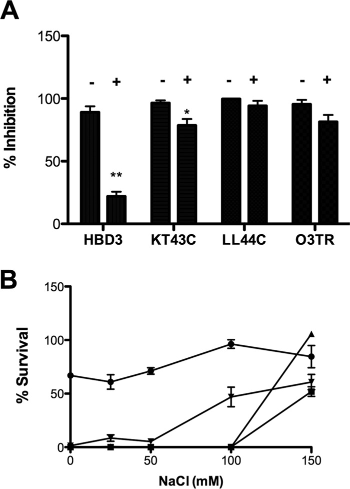 FIG 6