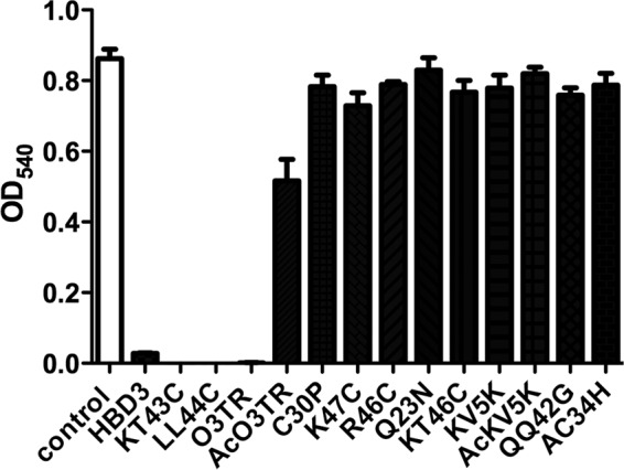 FIG 2