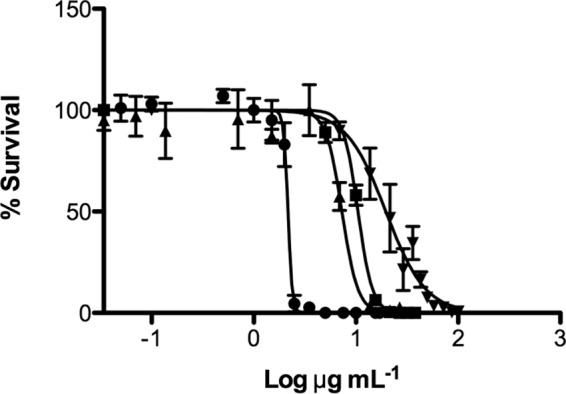 FIG 3