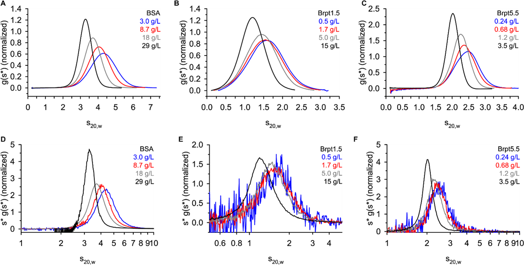 Fig. 4