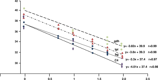 FIG. 2.