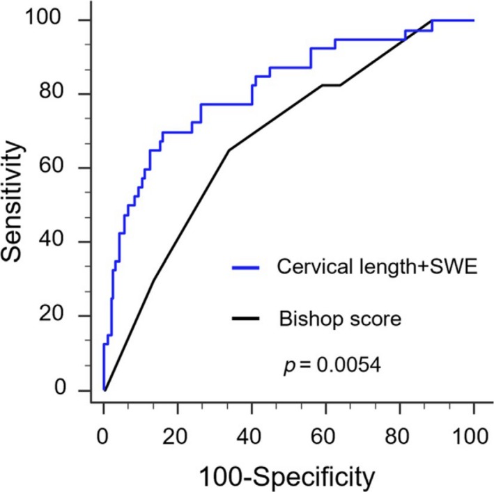 Figure 6