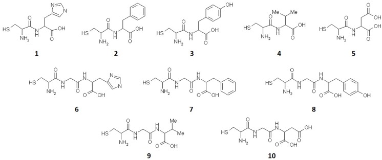 Fig 1