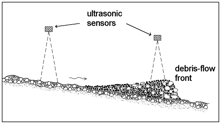 Figure 7.