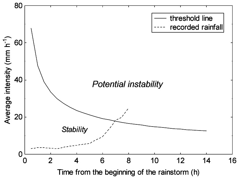 Figure 9.