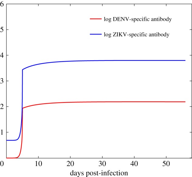 Figure 5.