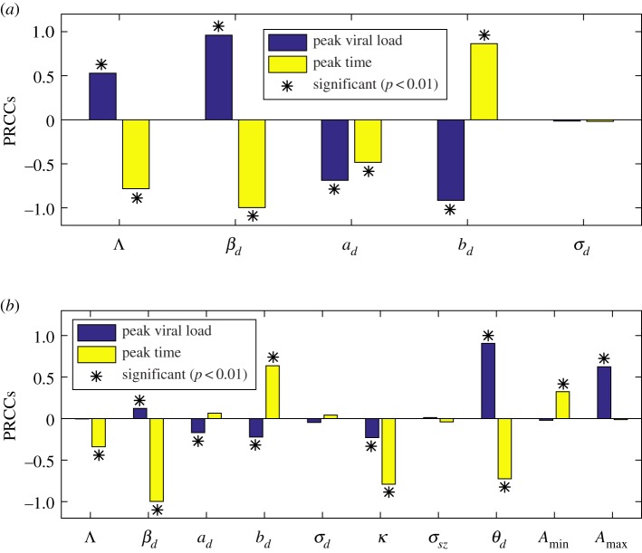 Figure 7.