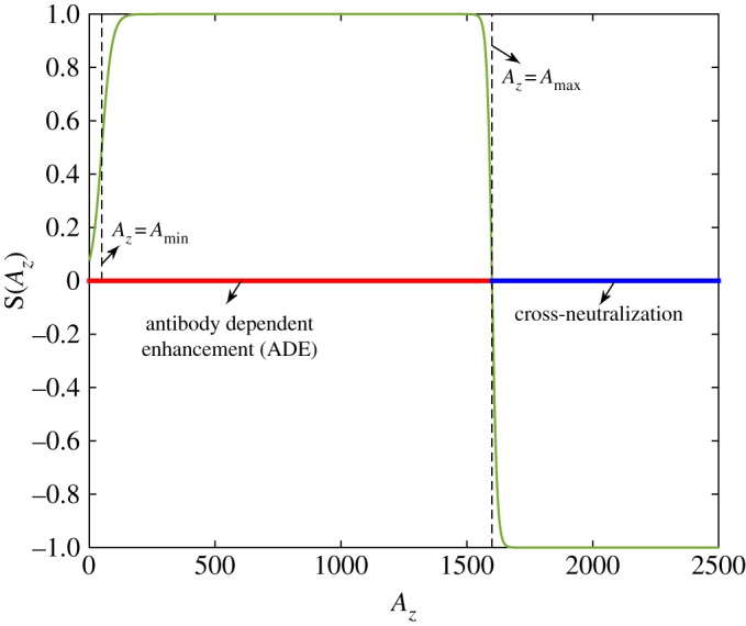 Figure 2.