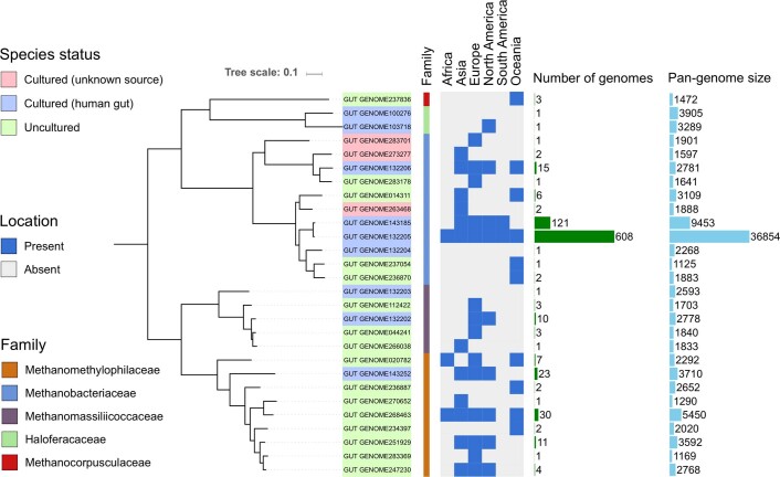 Extended Data Fig. 6