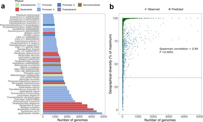 Extended Data Fig. 5