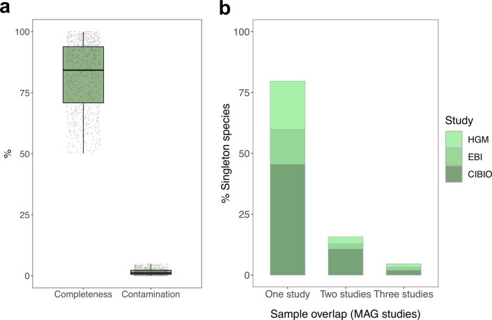 Extended Data Fig. 4