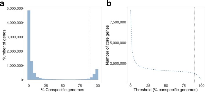 Extended Data Fig. 9