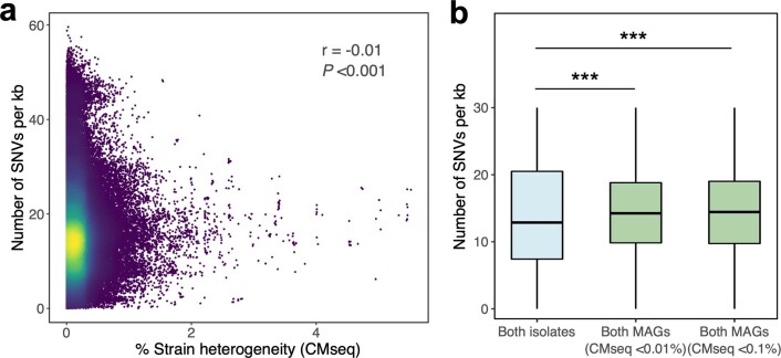 Extended Data Fig. 10