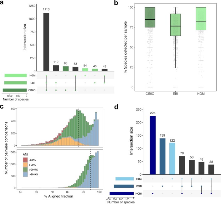 Extended Data Fig. 3