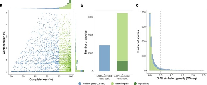 Extended Data Fig. 1