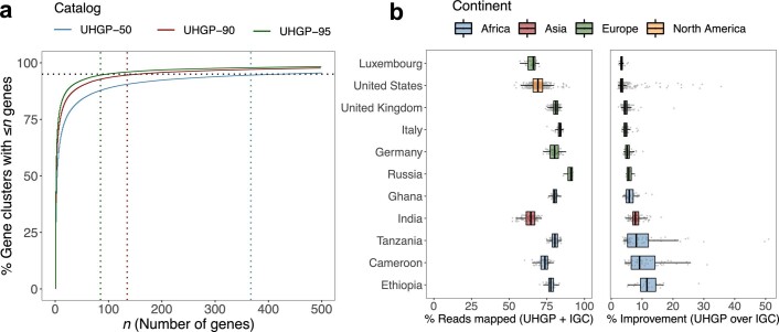 Extended Data Fig. 7