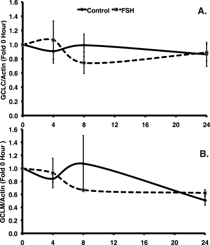 FIG. 7.