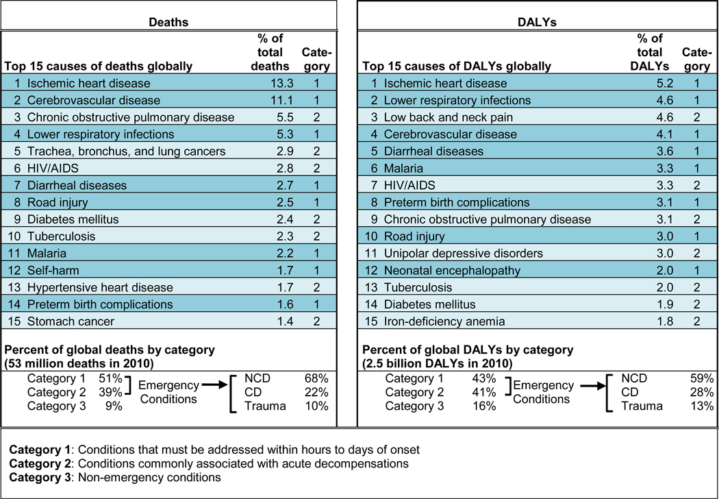 graphic file with name nihms794972t1.jpg