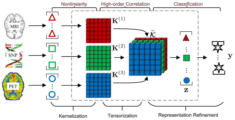 Figure 1