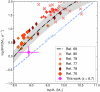 Extended Data Fig. 4