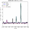 Extended Data Fig. 3