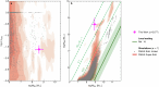 Extended Data Fig. 9