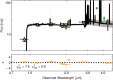 Extended Data Fig. 7